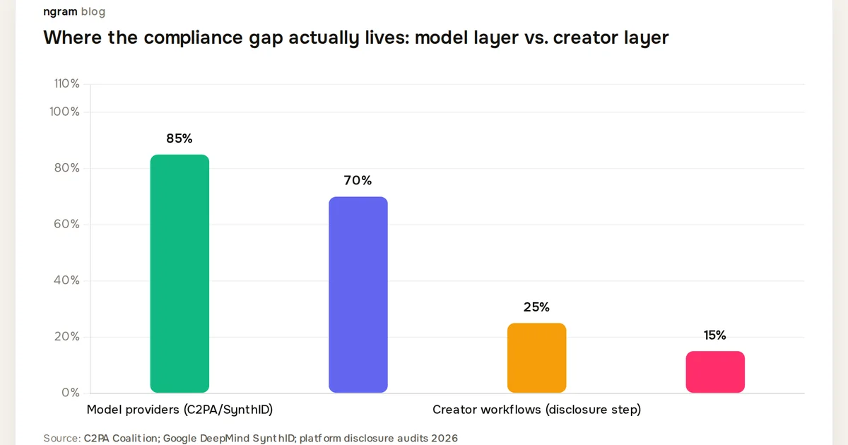 AI Marketing Laws 2026: Are Your Campaigns Ready for Transparency?